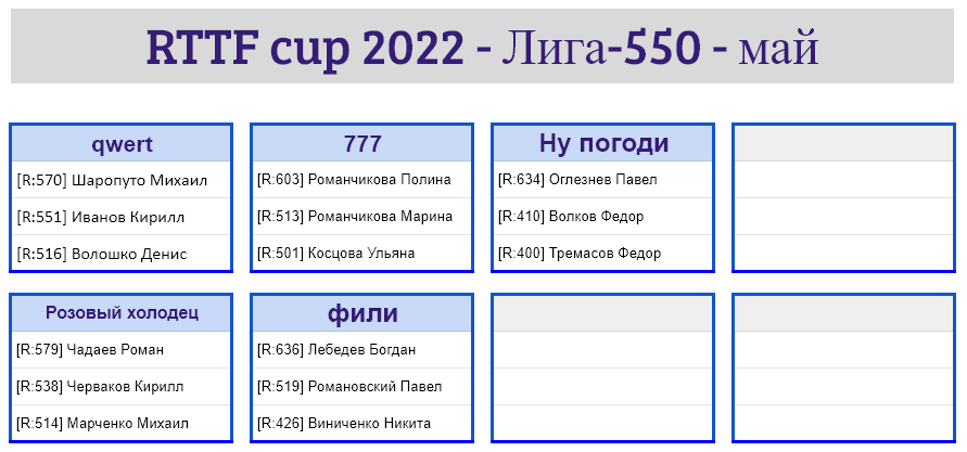 результаты турнира Лига - 550! 3-й тур Кубка RTTF 2022